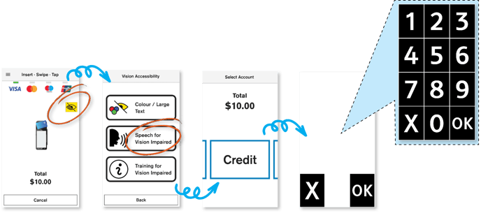 navigator PAYMENT FLOW 3