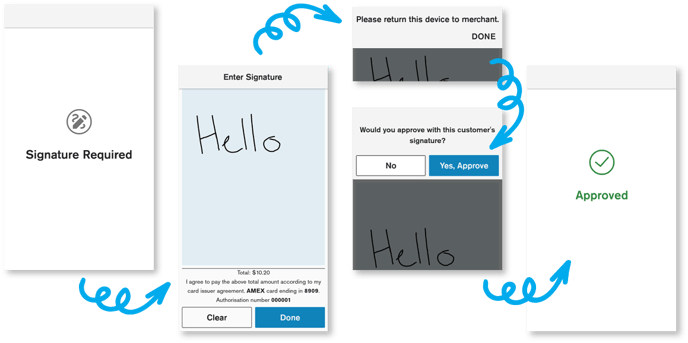 sig capture PAYMENT FLOW 3